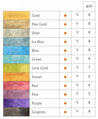 Набор акварельных красок Metallic Derwent 12 кювет + кисть в пластиковой упаковке