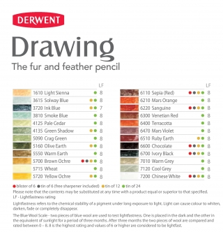 Набор цветных карандашей Derwent Procolour, Drawing, Artists, Studio, Coloursoft, Metallic, 120 цветов, деревянная шкатулка